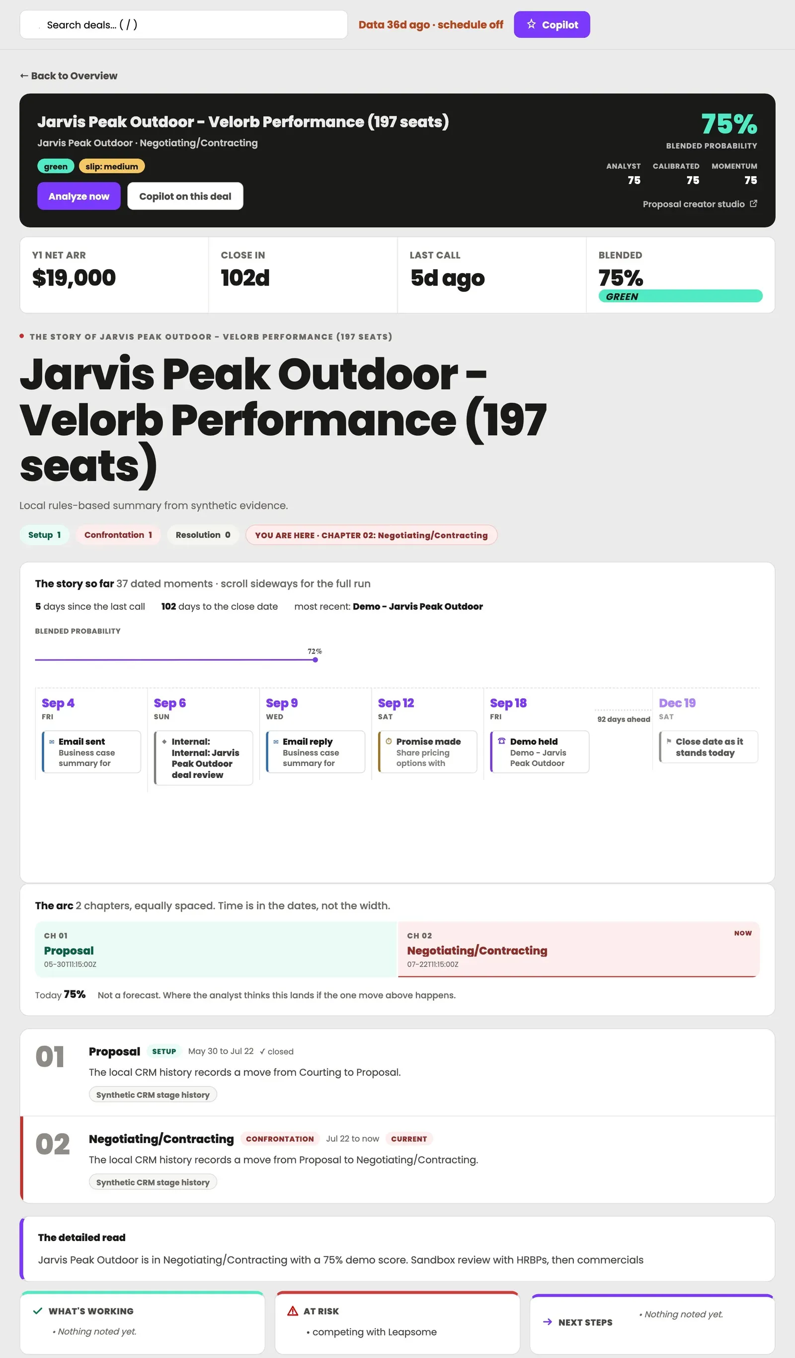 Velorb deal story: blended score, key numbers, timeline of moments and story chapters